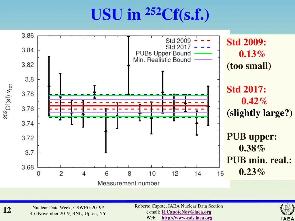 usu in 252 cf s f 1