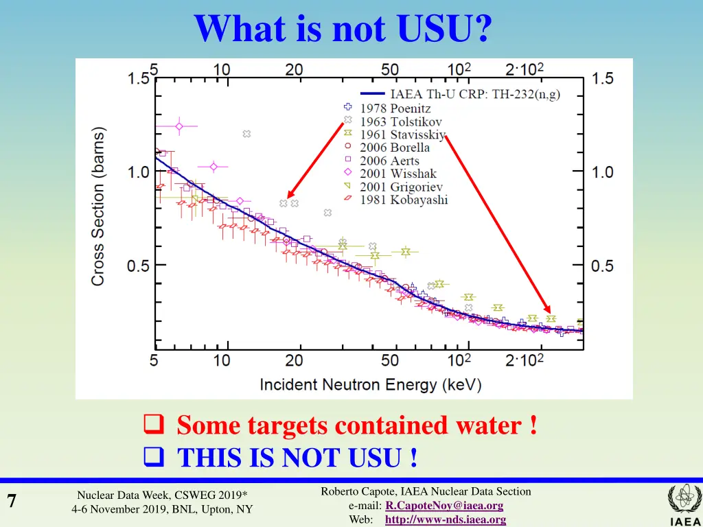 what is not usu 1