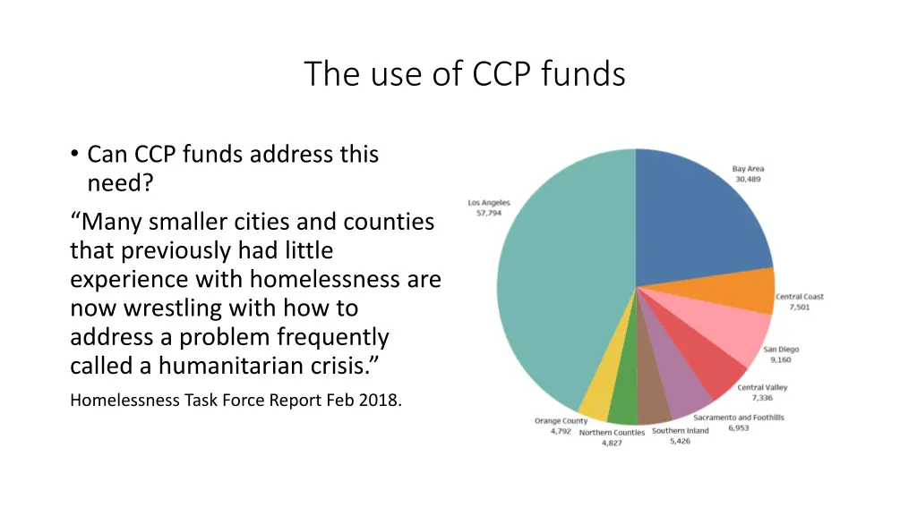 the use of ccp funds