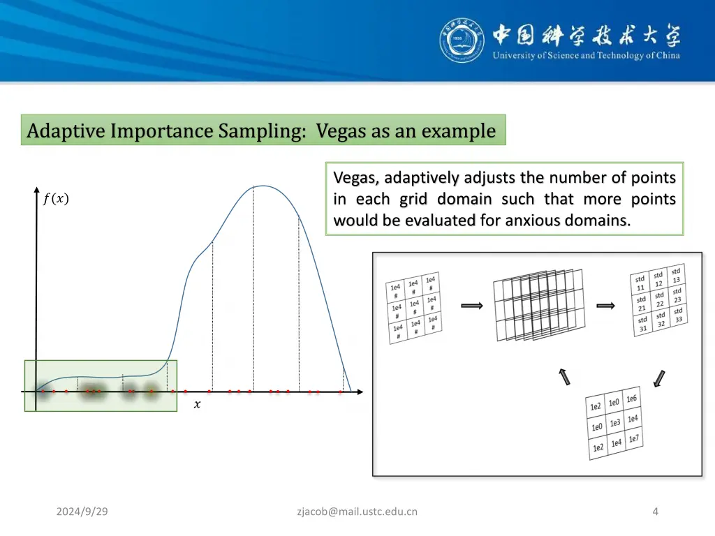 adaptive importance sampling vegas as an example