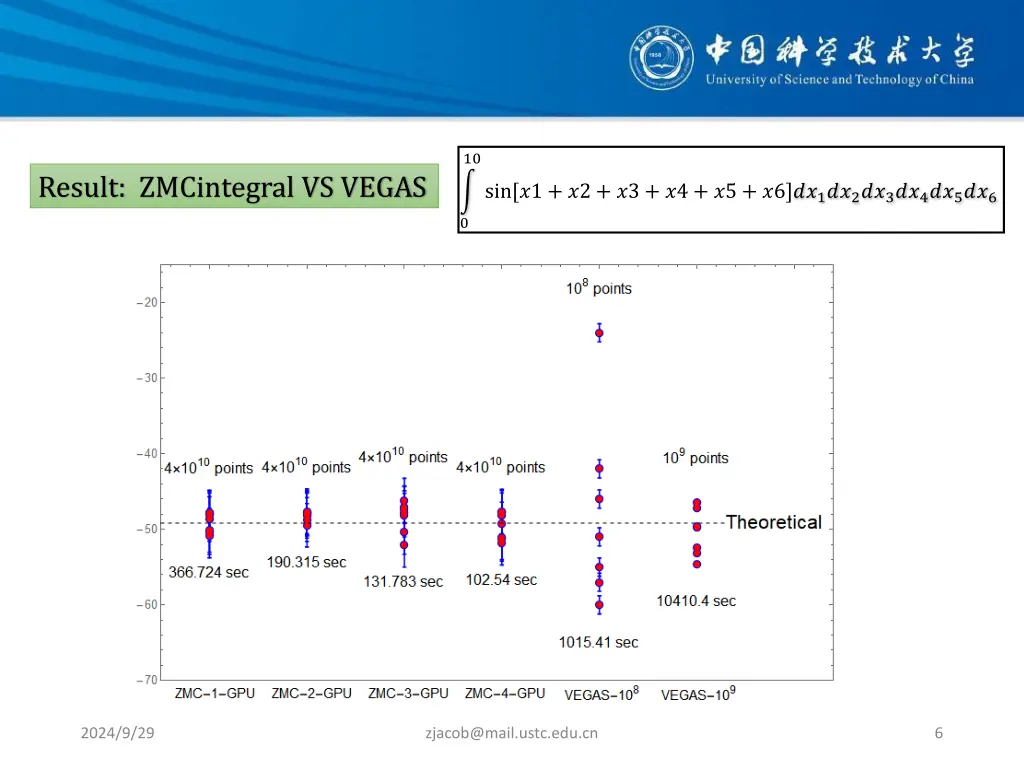 slide6