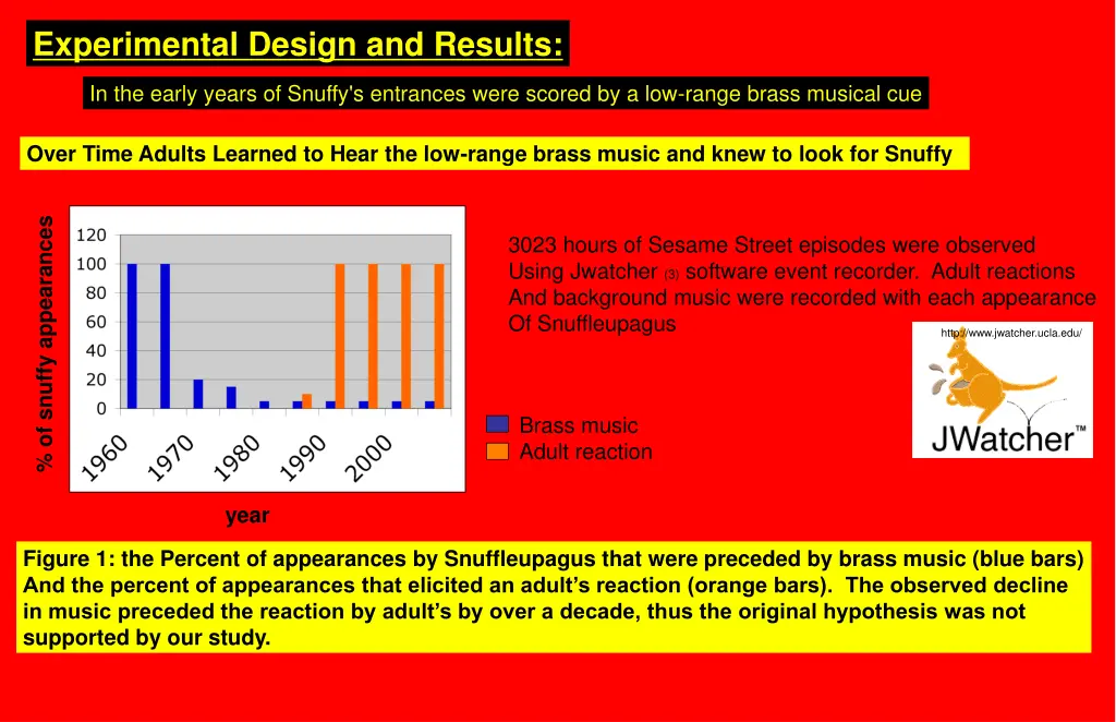 experimental design and results