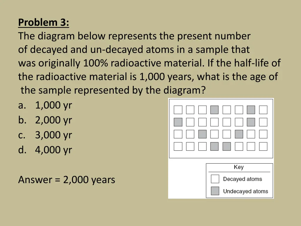 problem 3 the diagram below represents