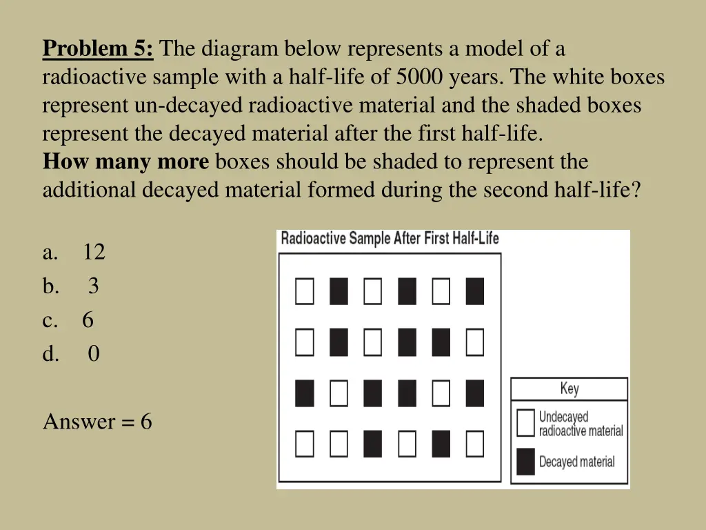 problem 5 the diagram below represents a model