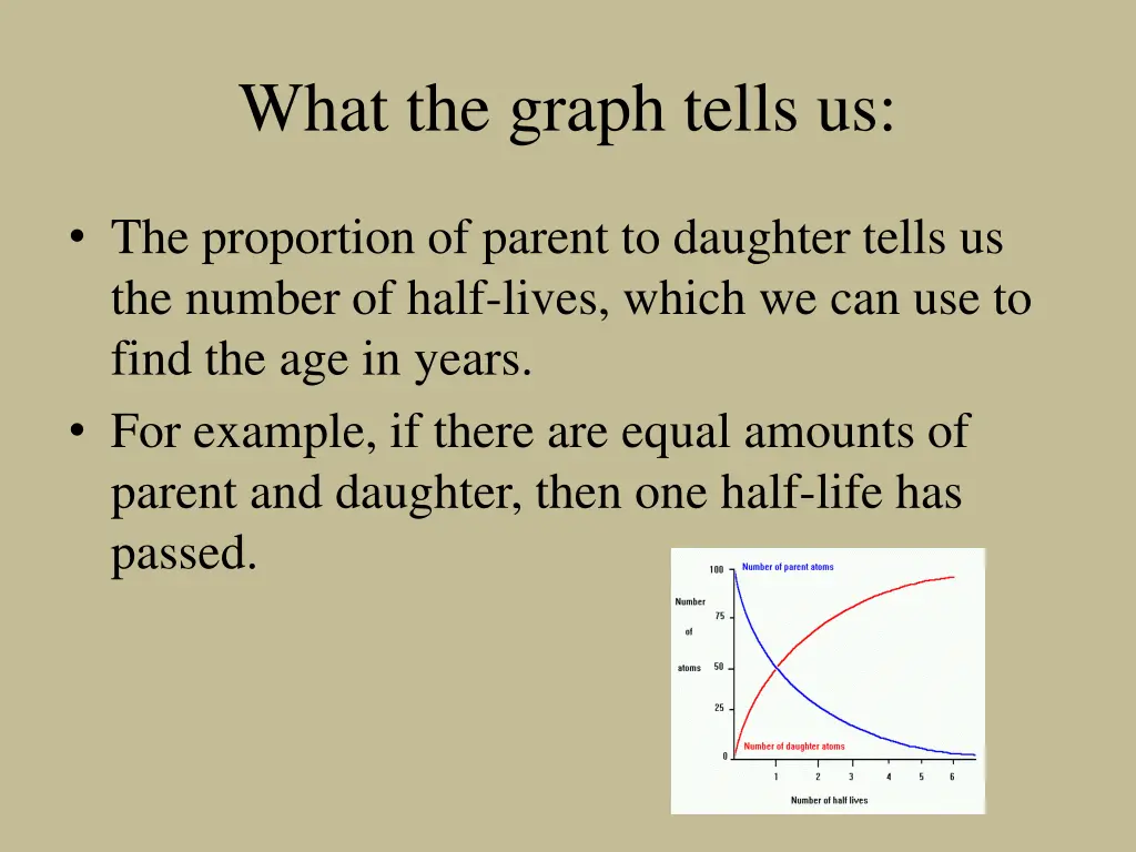 what the graph tells us