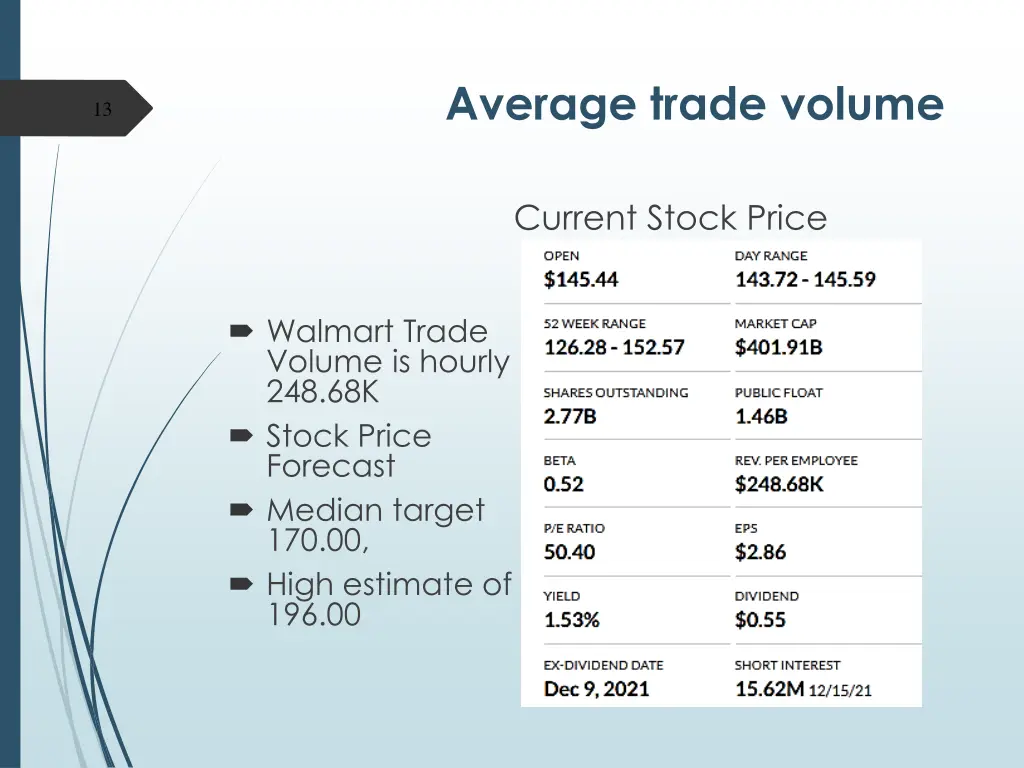 average trade volume