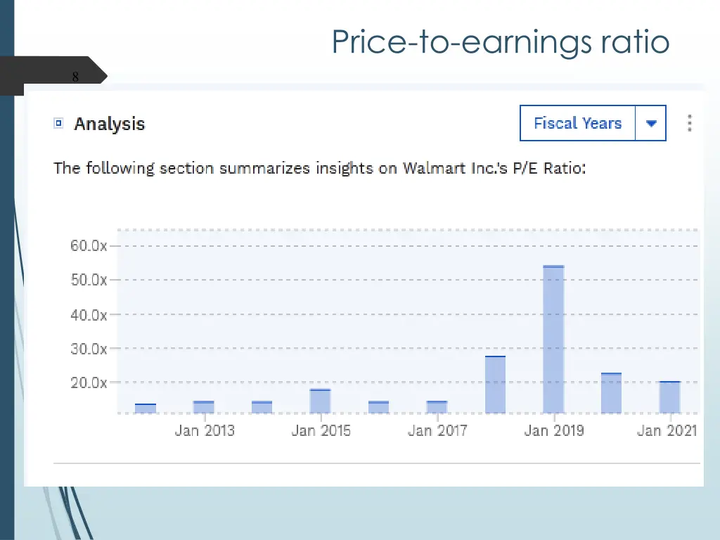 price to earnings ratio