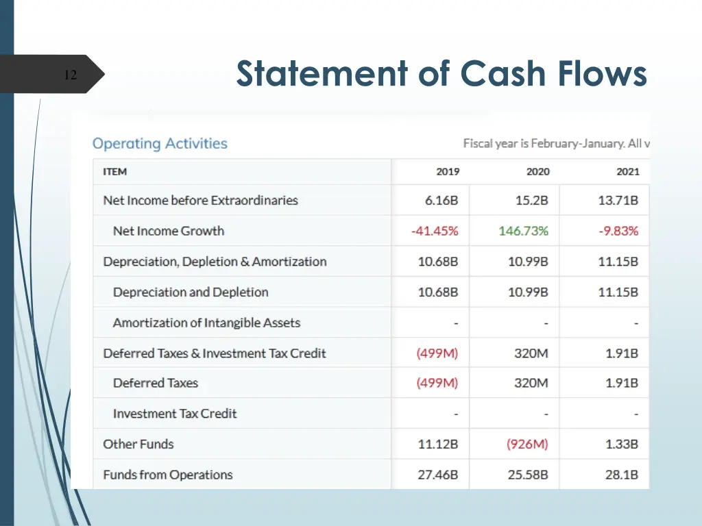 statement of cash flows