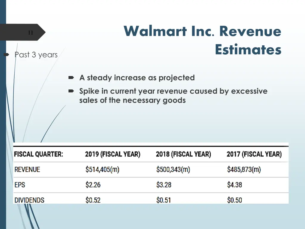 walmart inc revenue 1