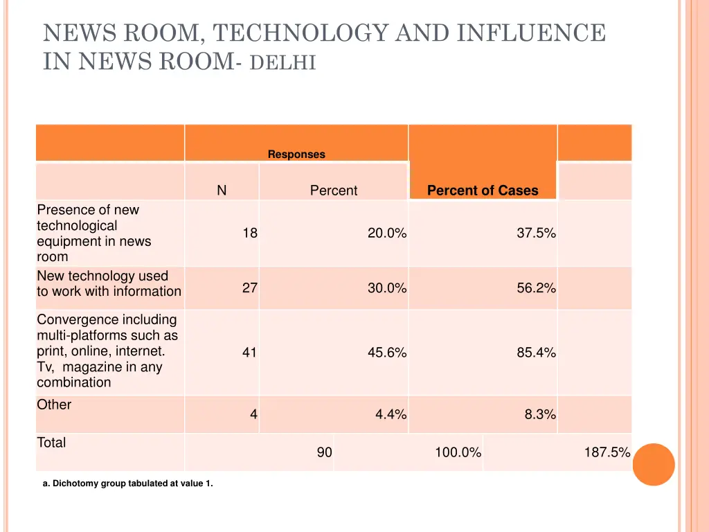 news room technology and influence in news room 1