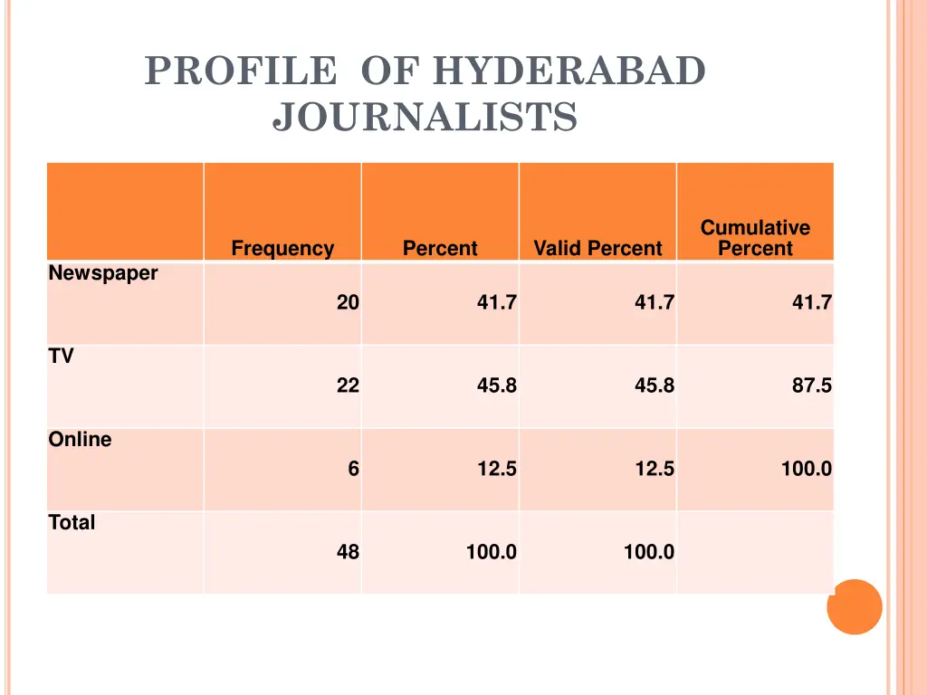 profile of hyderabad journalists