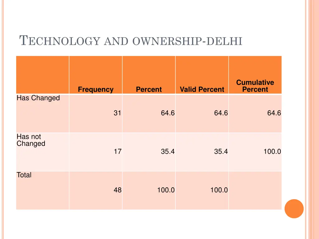 t echnology and ownership delhi