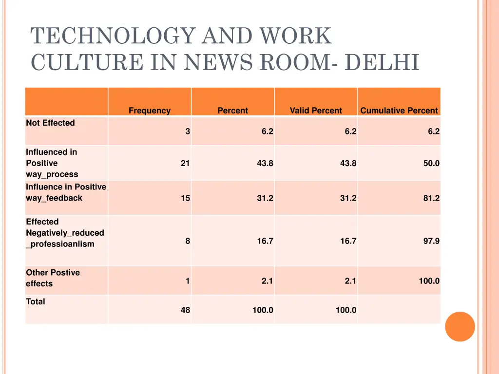 technology and work culture in news room delhi