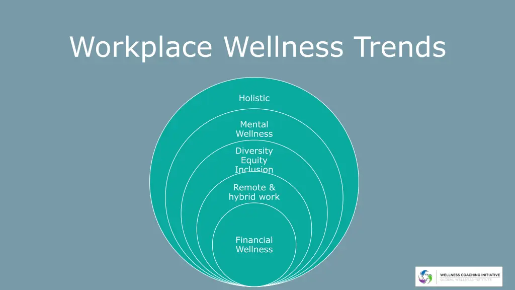 workplace wellness trends