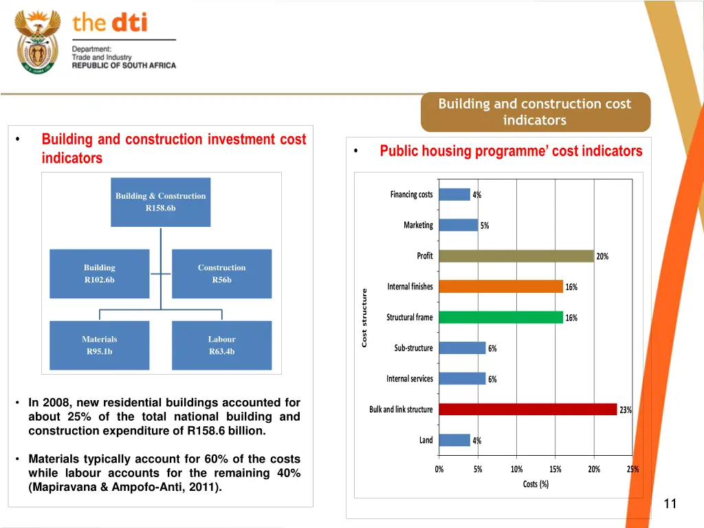 building and construction cost indicators