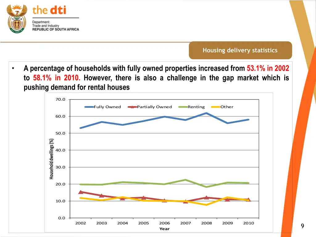 housing delivery statistics 1