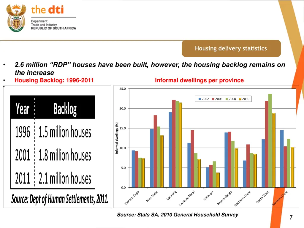 housing delivery statistics