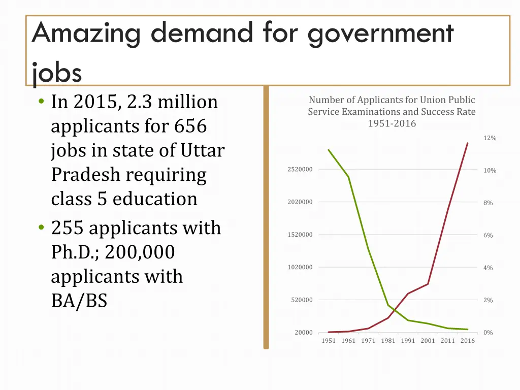 amazing demand for government jobs in 2015