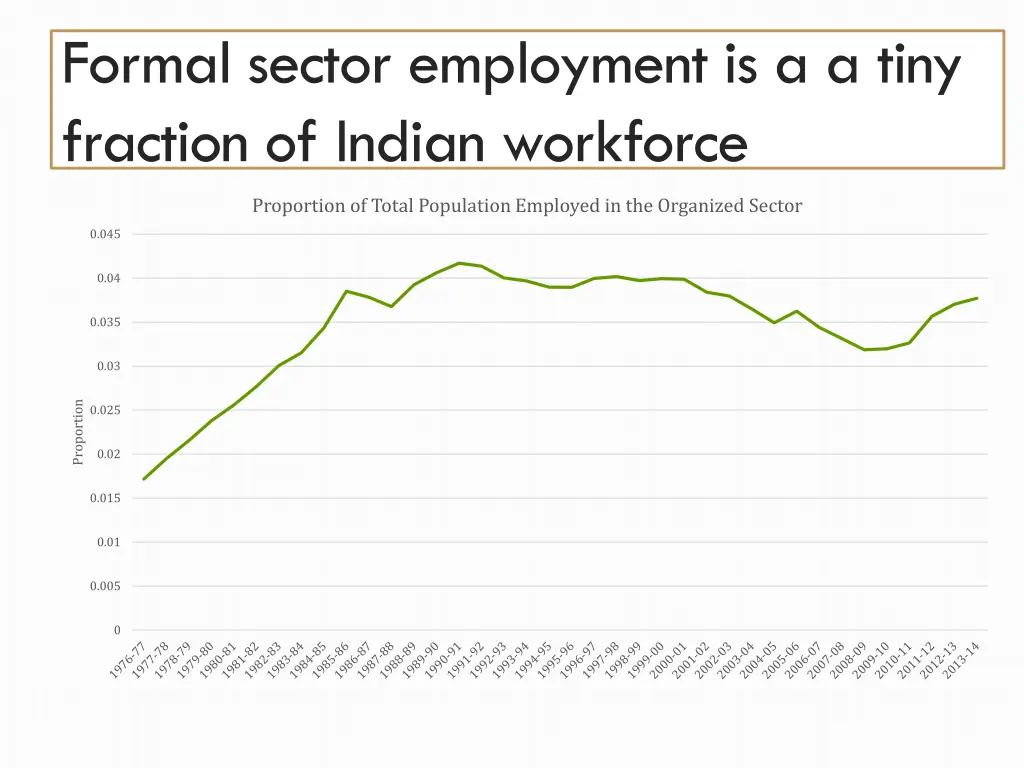 formal sector employment is a a tiny fraction