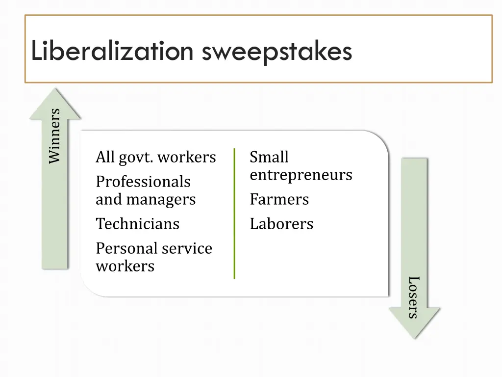 liberalization sweepstakes