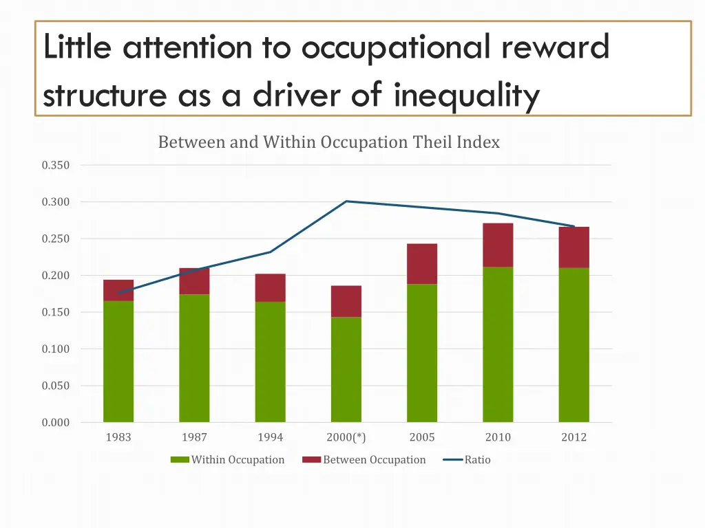 little attention to occupational reward structure