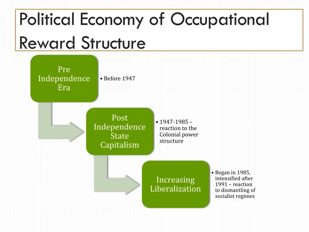 political economy of occupational reward structure