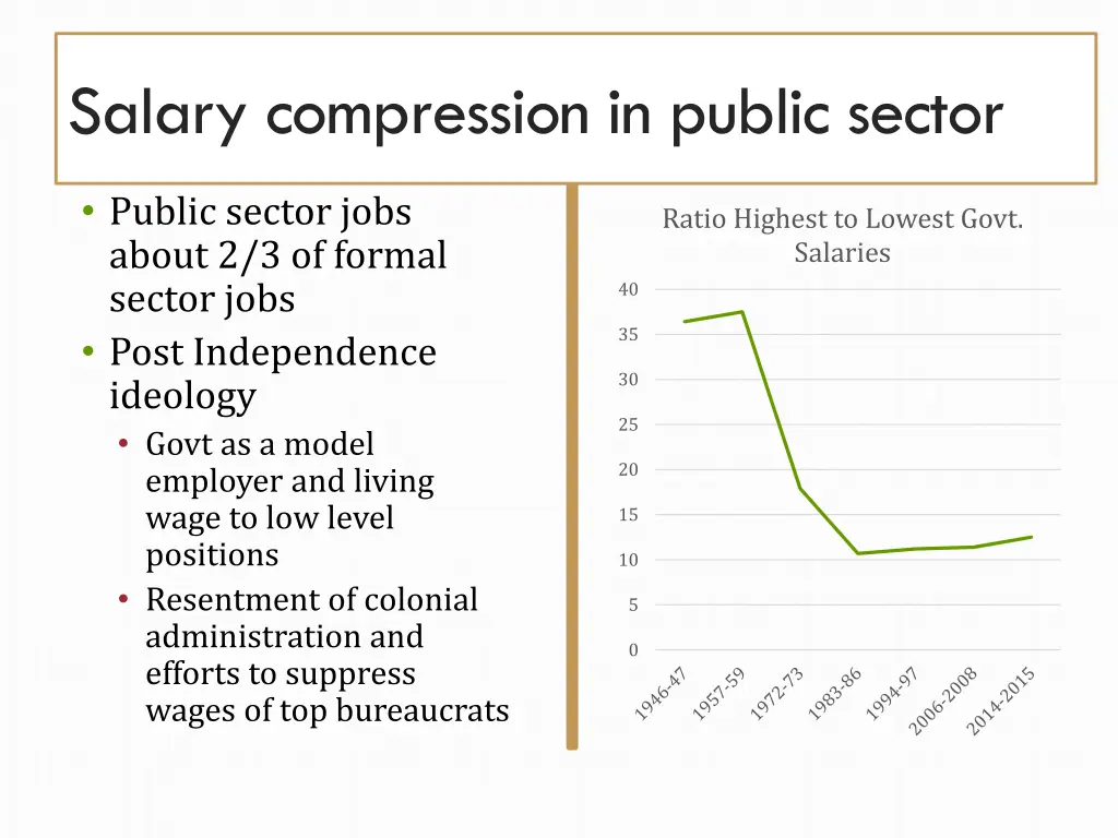 salary compression in public sector