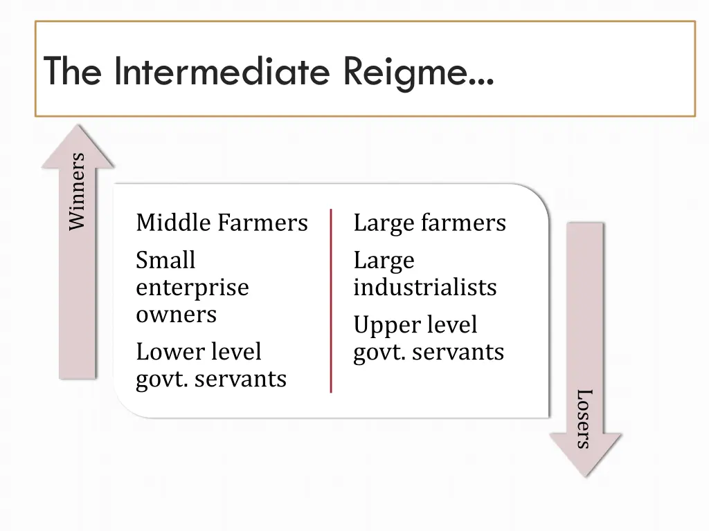 the intermediate reigme