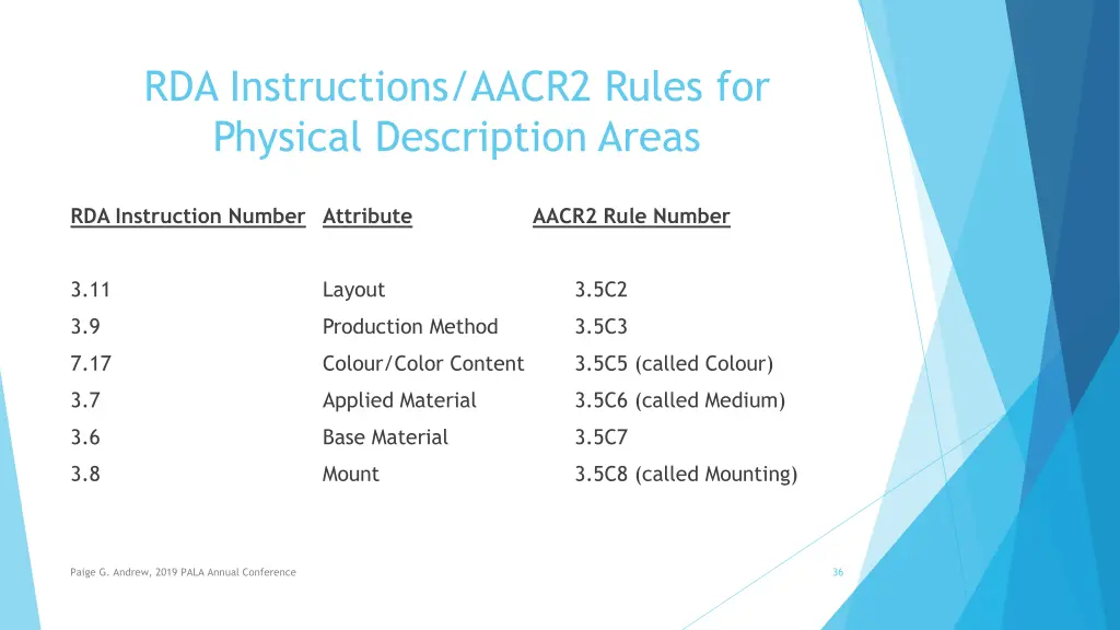 rda instructions aacr2 rules for physical