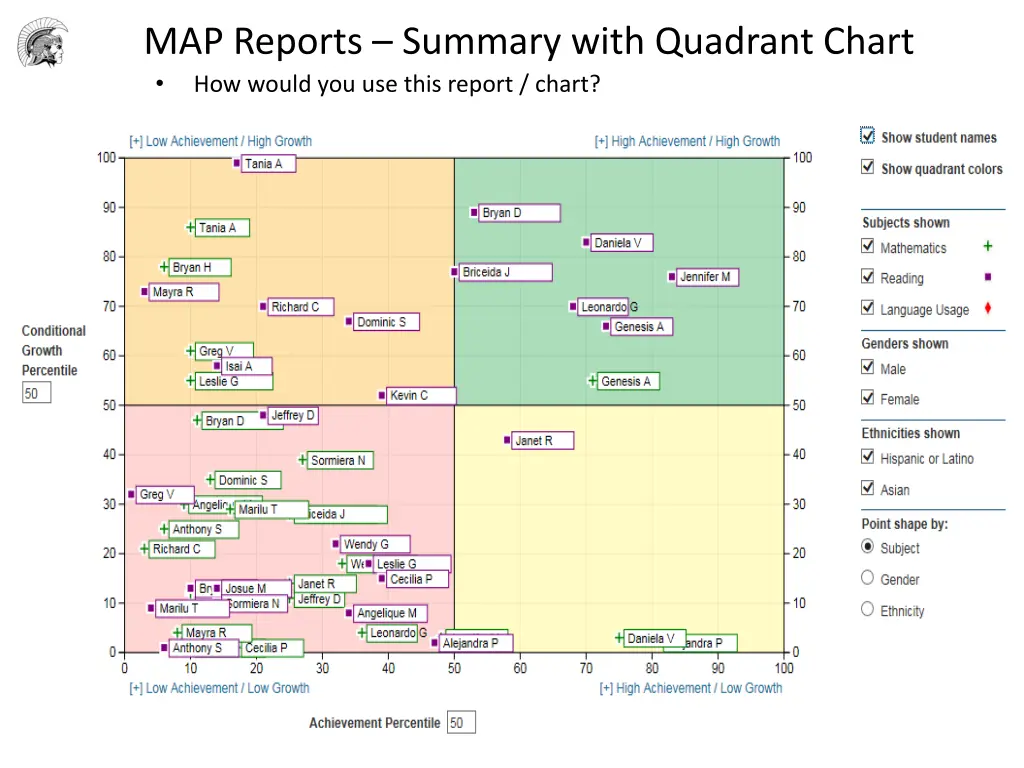 map reports summary with quadrant chart how would