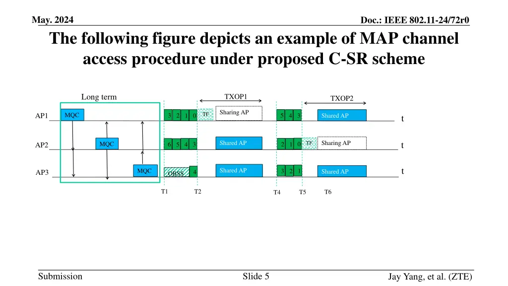 may 2024 the following figure depicts an example 1