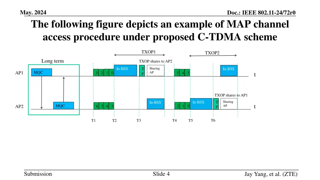 may 2024 the following figure depicts an example