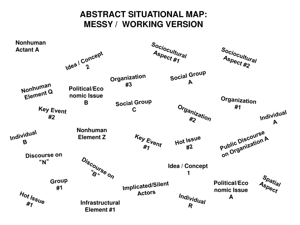 abstract situational map messy working version