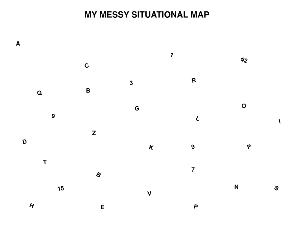 my messy situational map