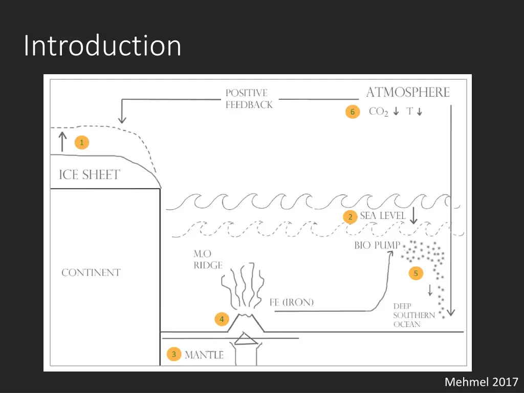 introduction