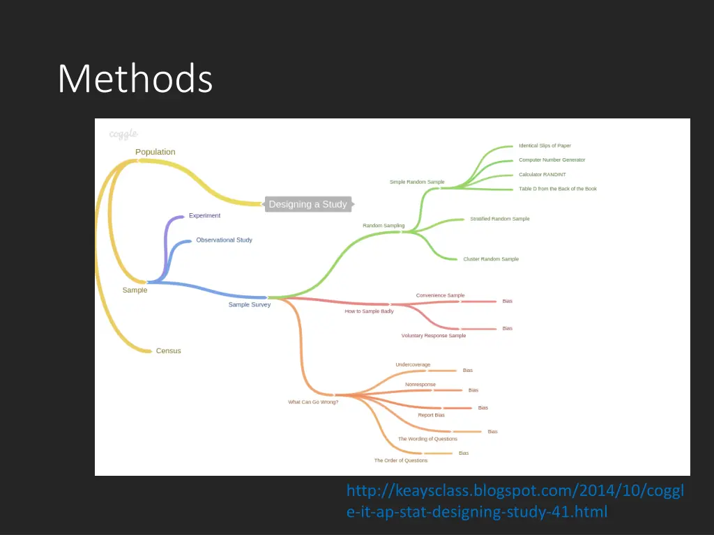 methods 1