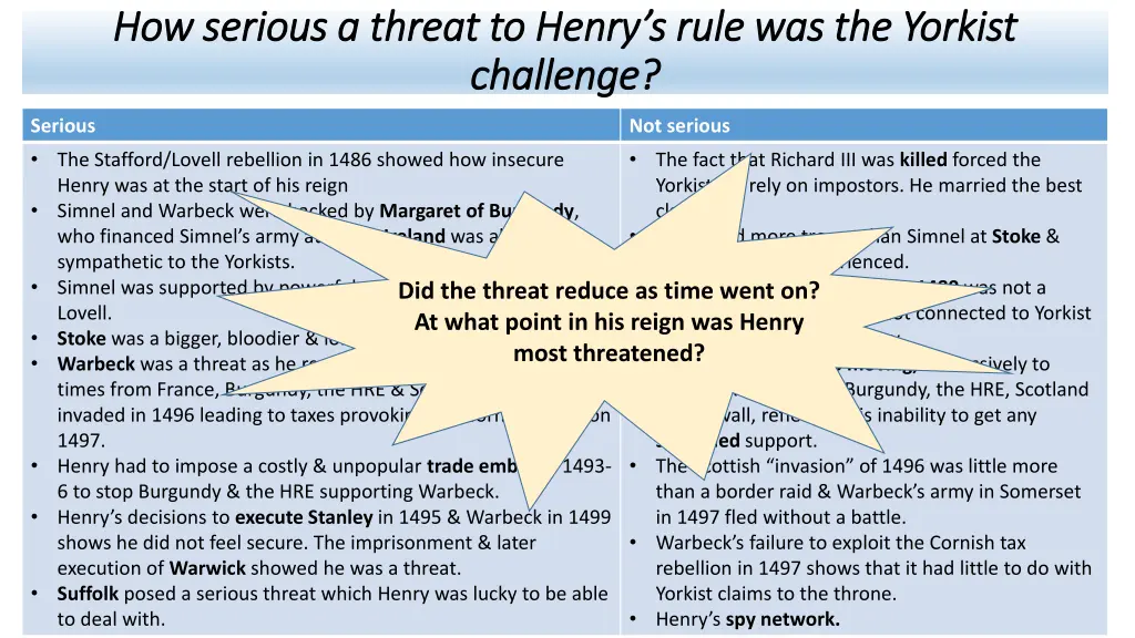 how serious a threat to henry s rule 1