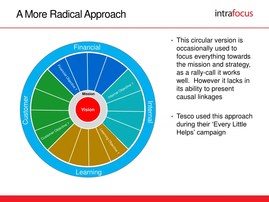 a more radical approach