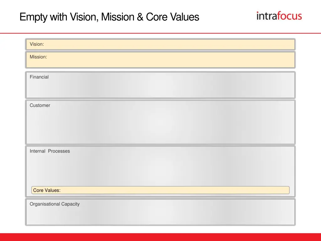 empty with vision mission core values