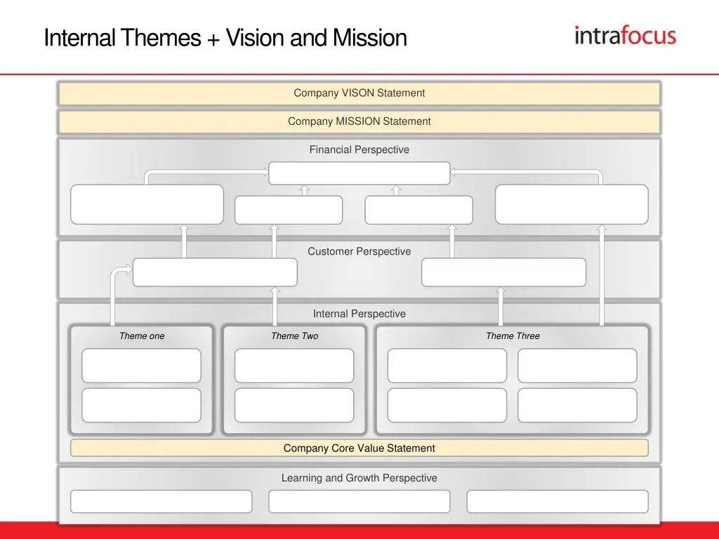 internal themes vision and mission