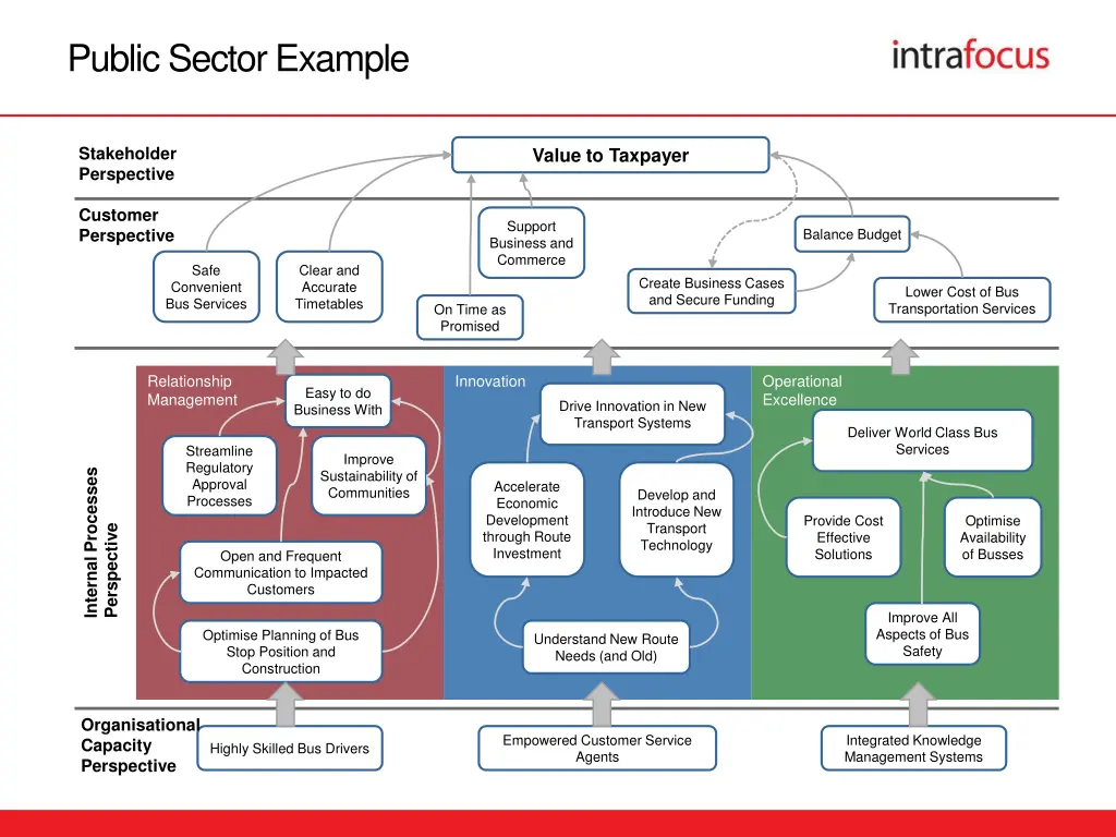 public sector example