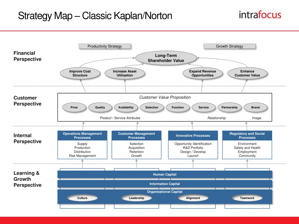 strategy map classic kaplan norton