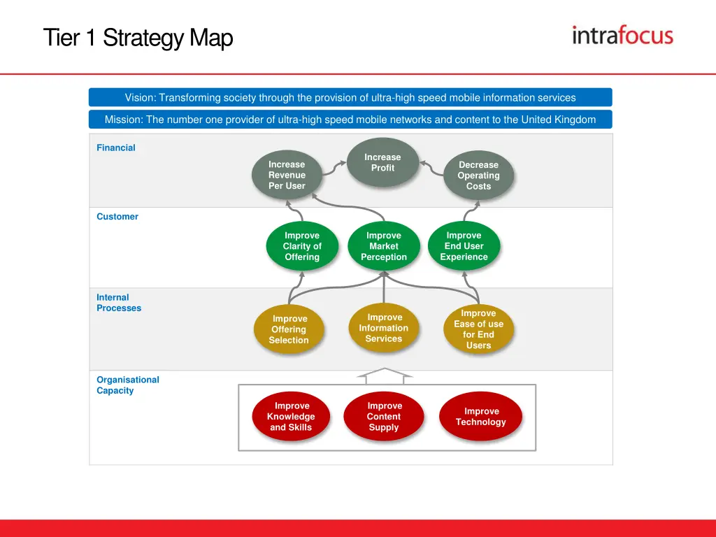 tier 1 strategy map