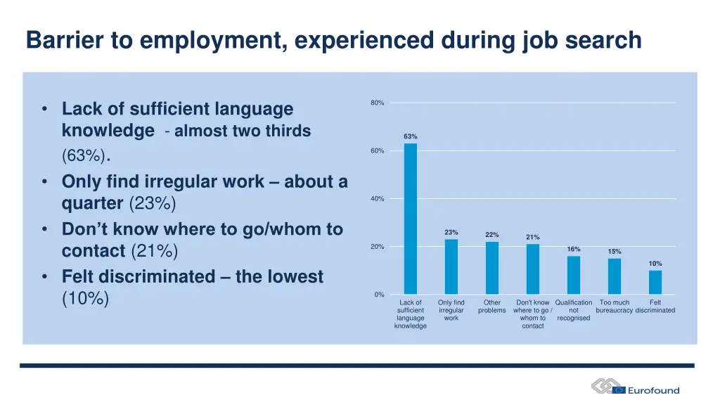 barrier to employment experienced during