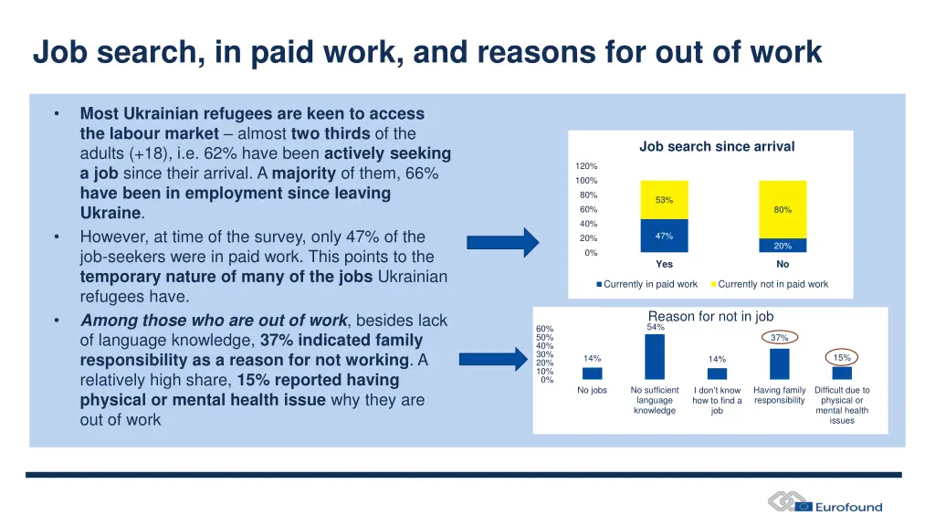 job search in paid work and reasons