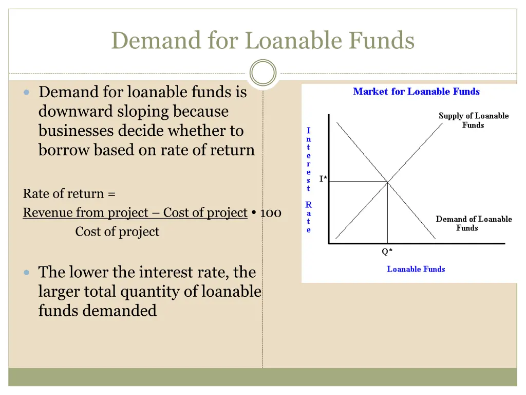 demand for loanable funds