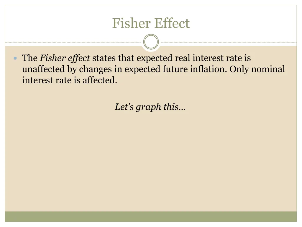 fisher effect