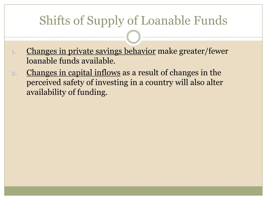 shifts of supply of loanable funds