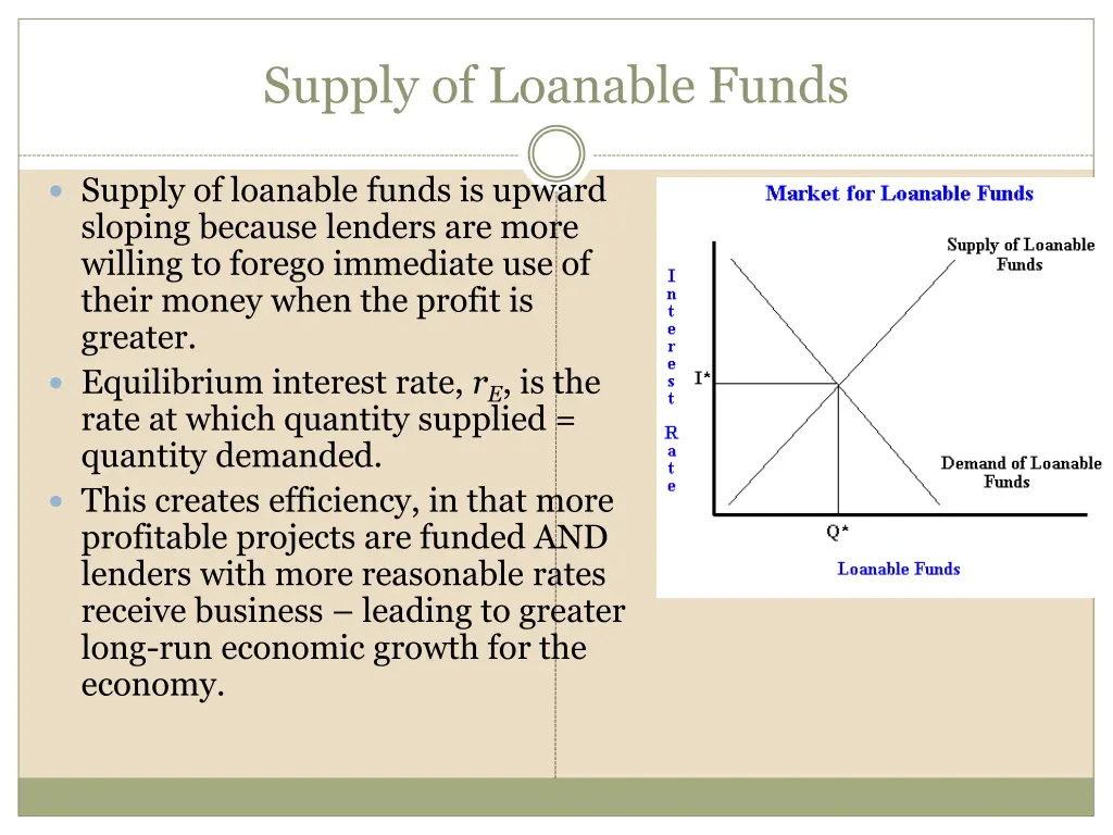 supply of loanable funds