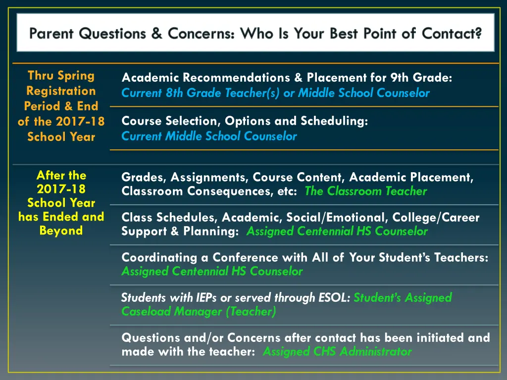 parent questions concerns who is your best point